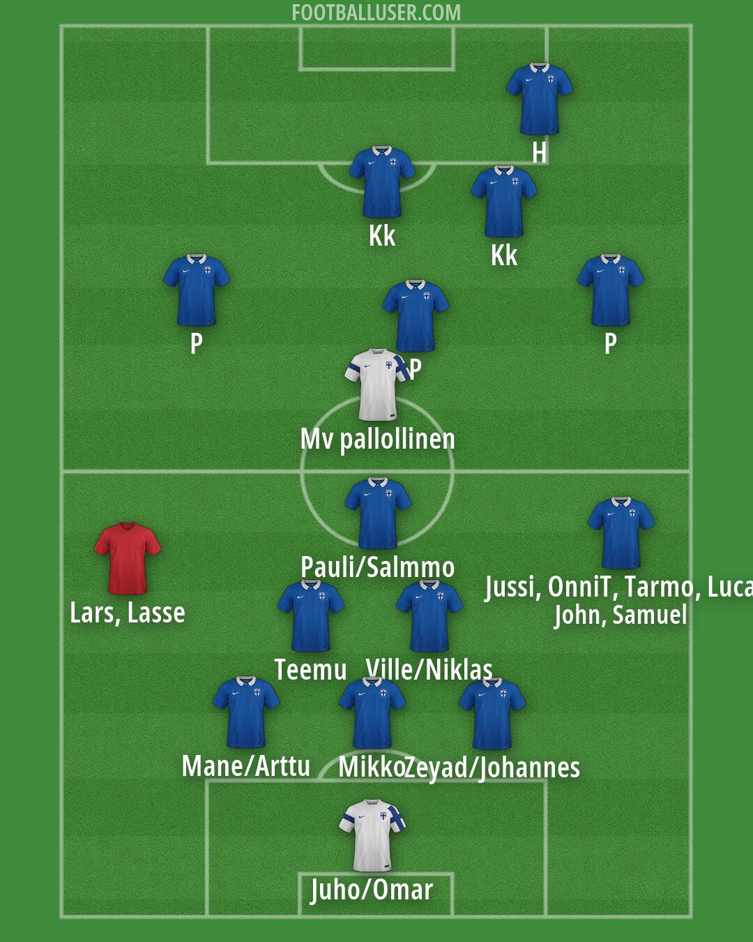 Finland Formation 2026