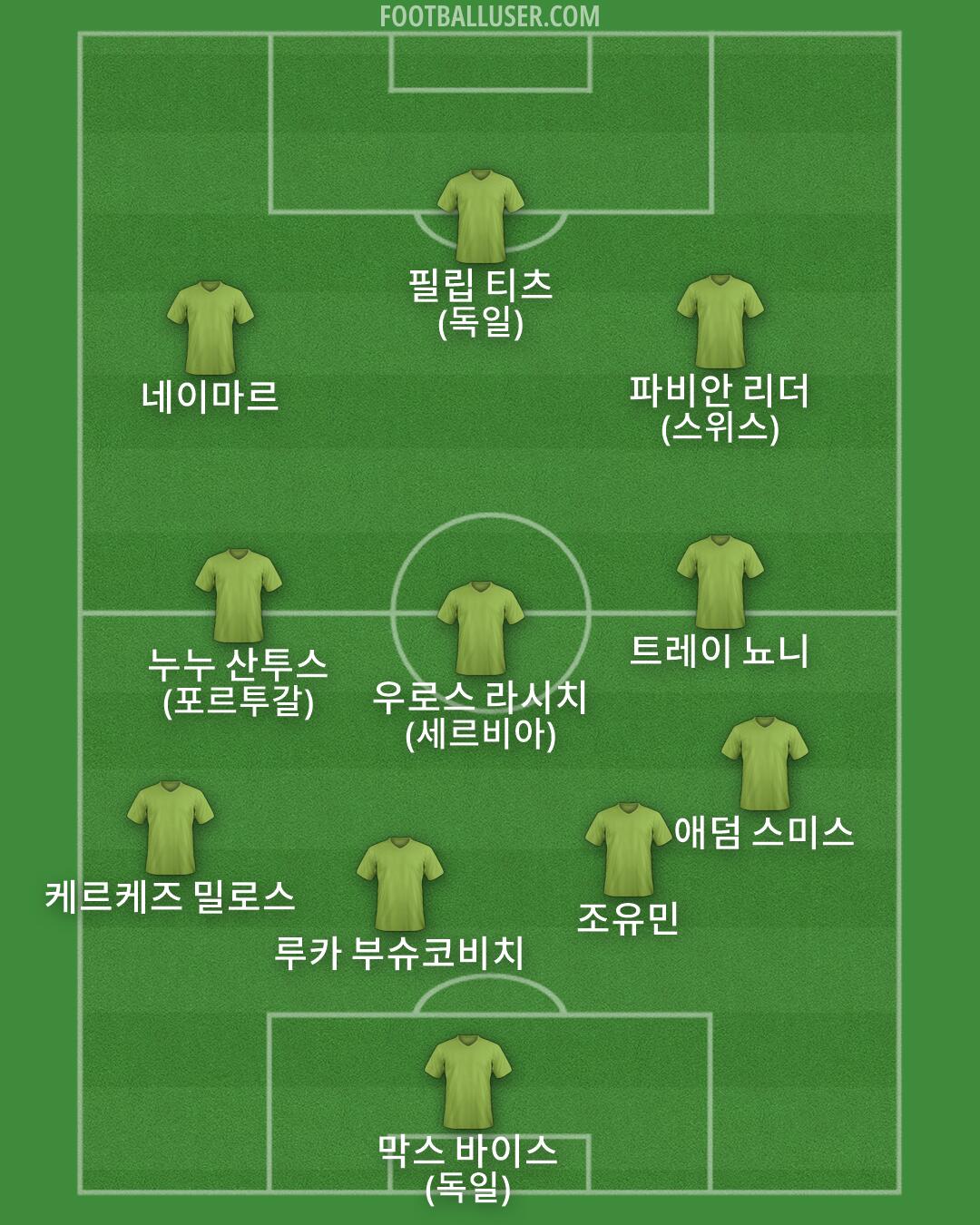 Custom Team Formation 2026