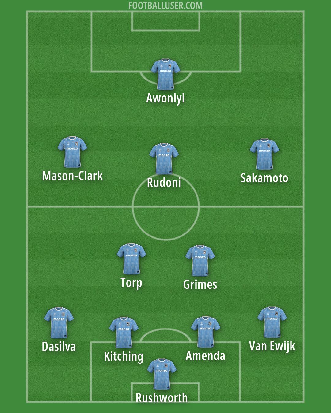 Coventry Formation 2026