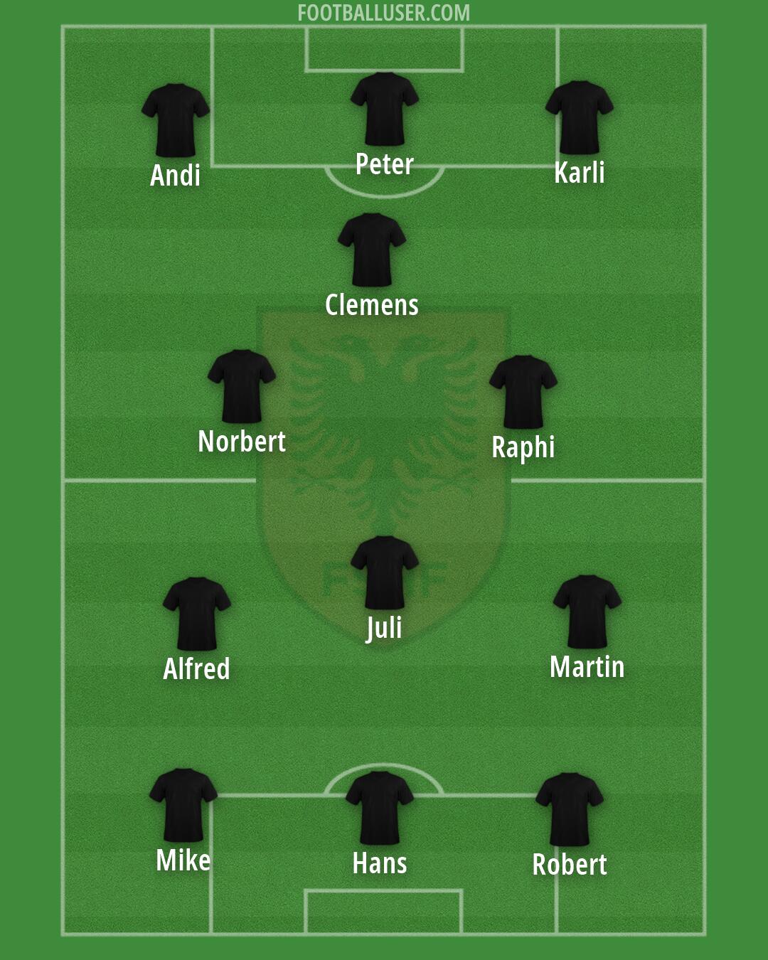 Albania Formation 2026