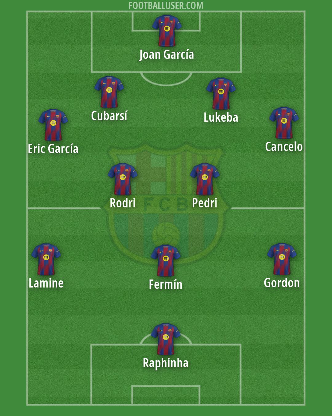 Barcelona Formation 2026
