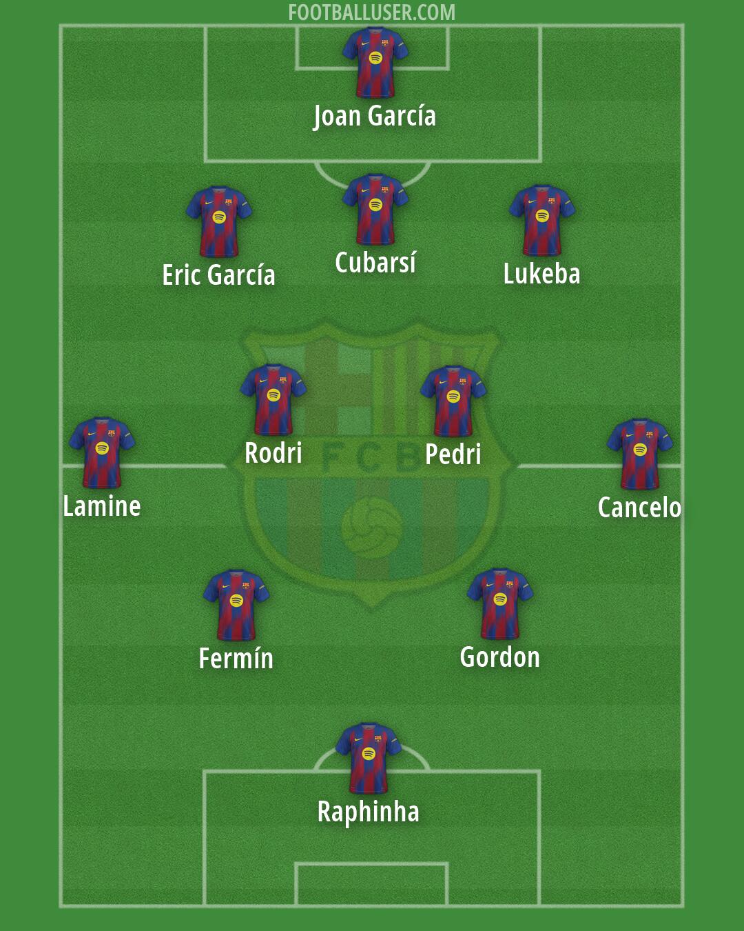 Barcelona Formation 2026