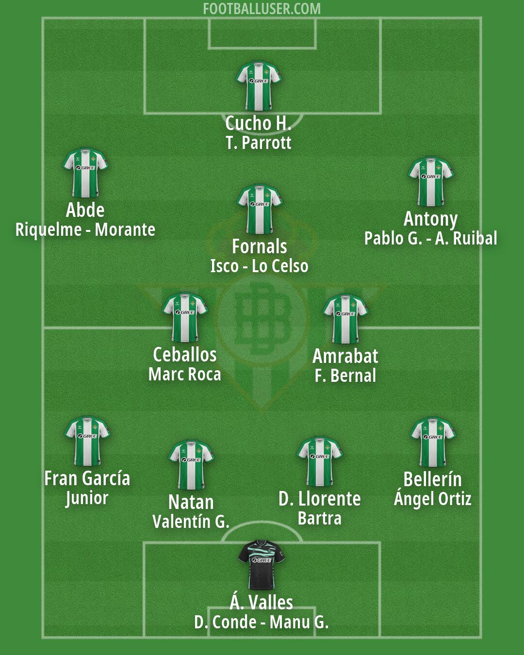 Real Betis Formation 2026