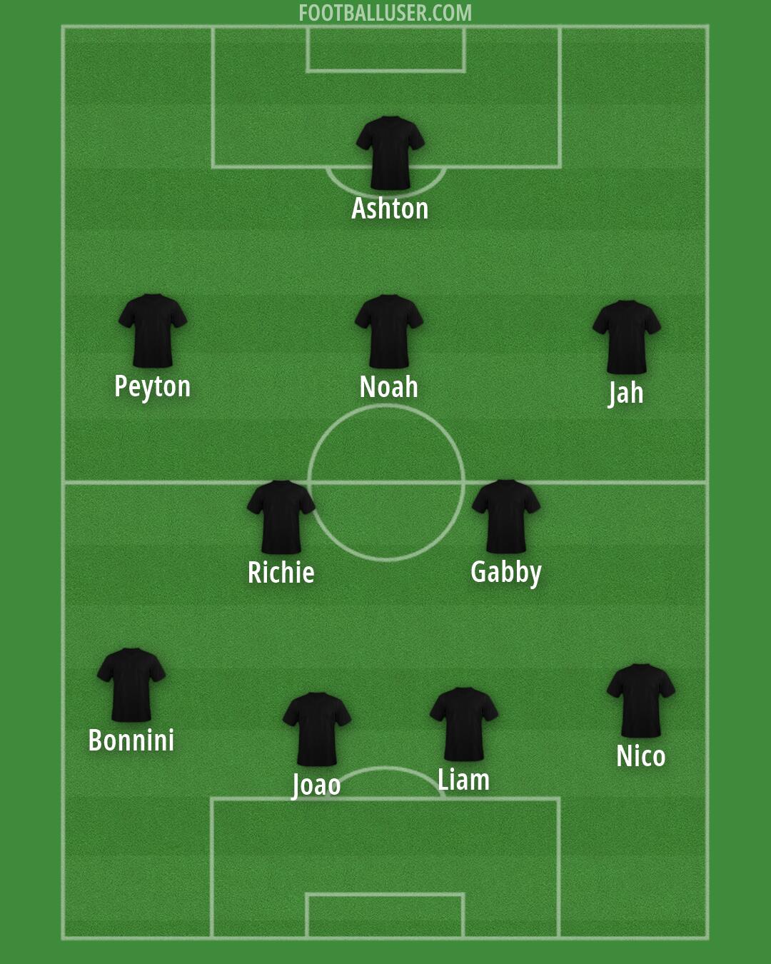 Atlanta United Formation 2026