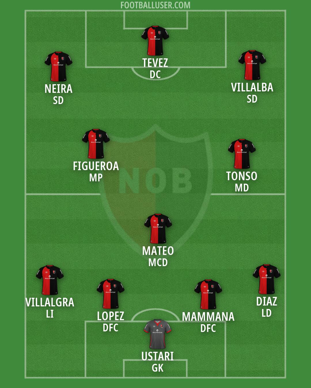 Newell's Formation 2026