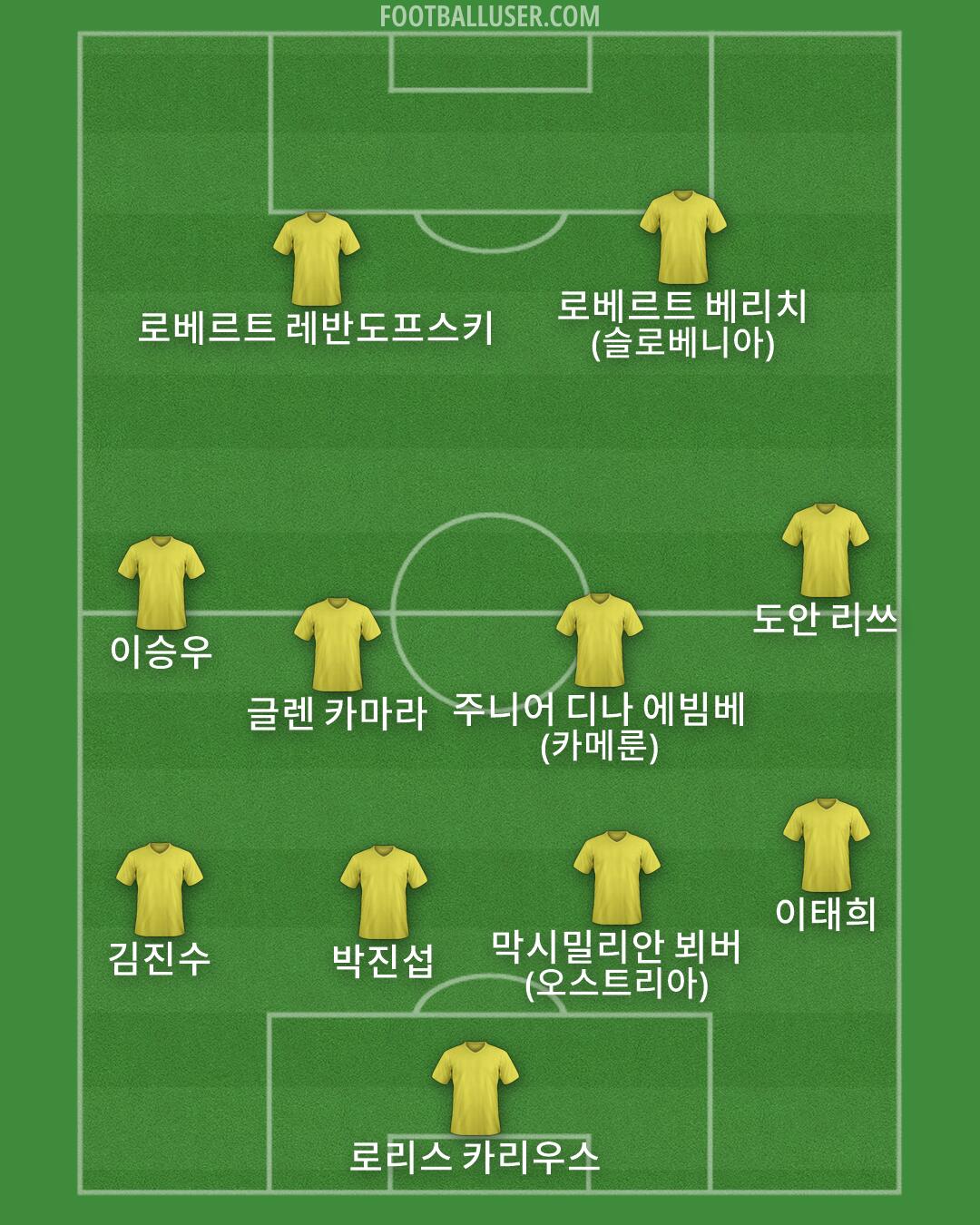 Custom Team Formation 2026