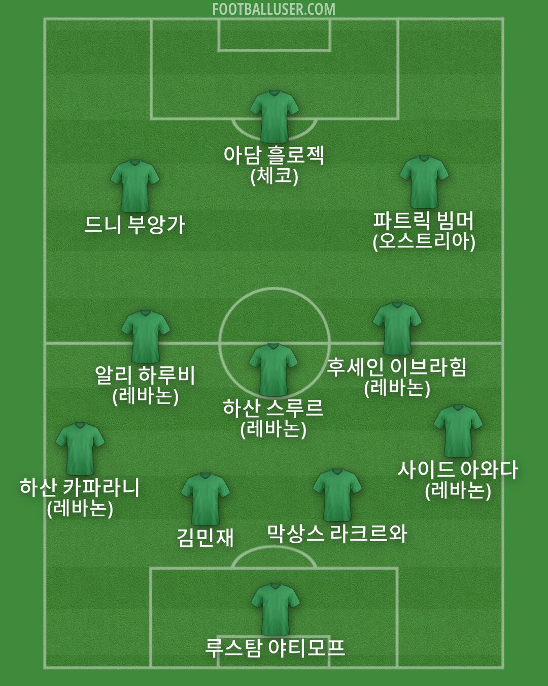 Custom Team Formation 2026