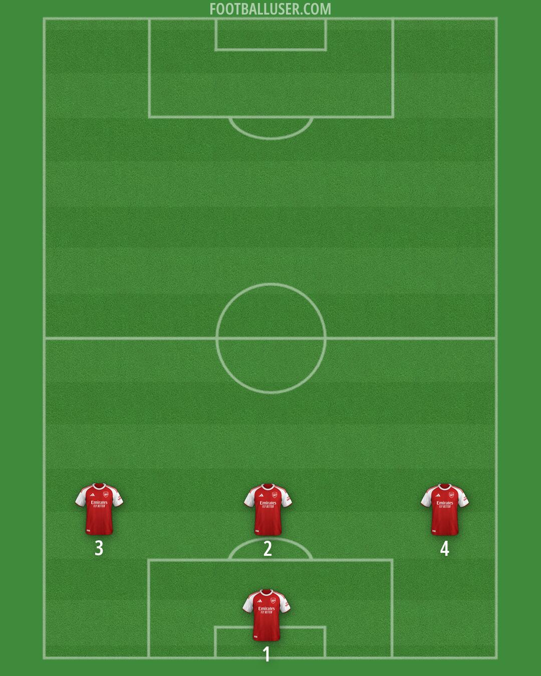 Arsenal Formation 2026
