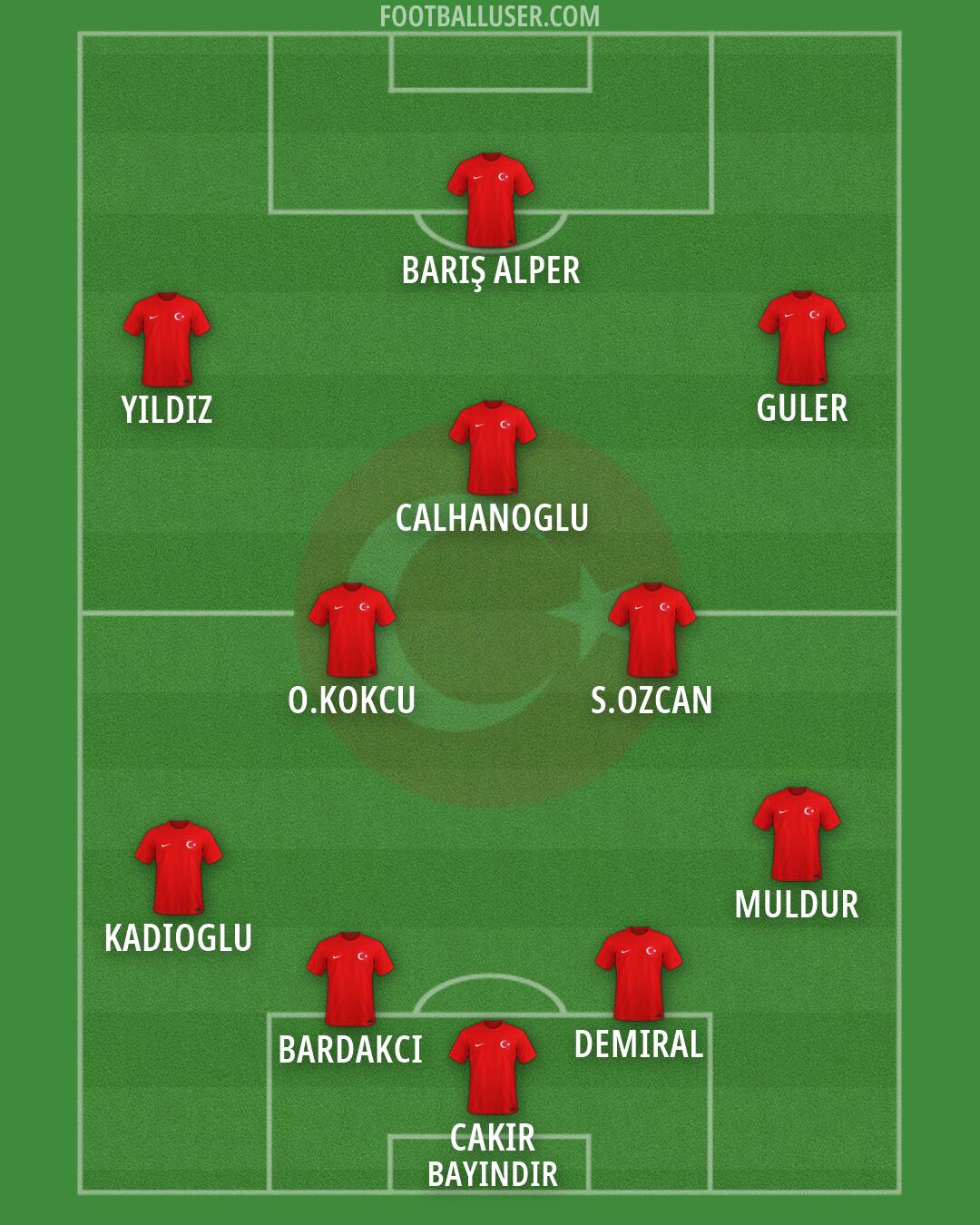 Türkiye Formation 2026