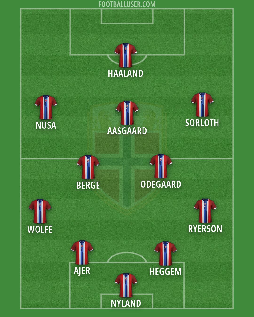 Norway Formation 2026