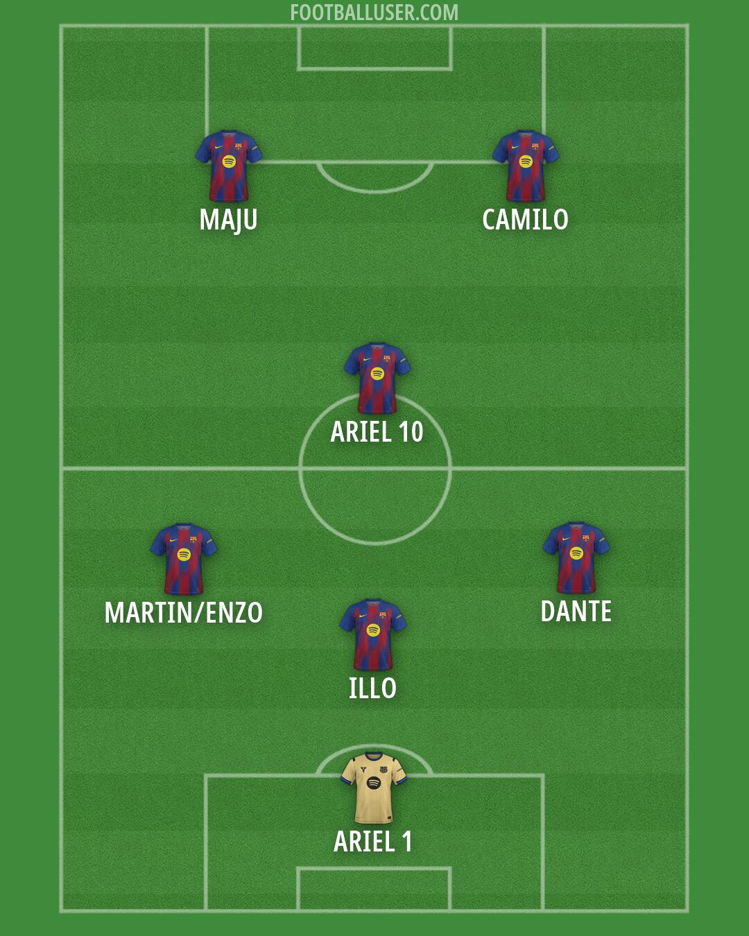 Barcelona Formation 2026