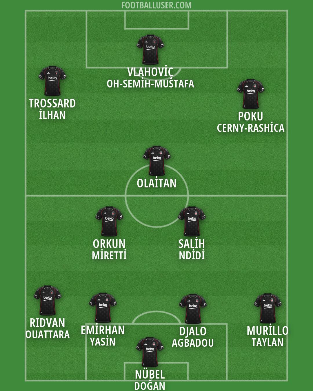 Besiktas Formation 2026
