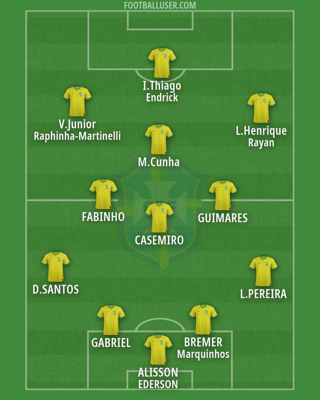 Brazil Formation 2026
