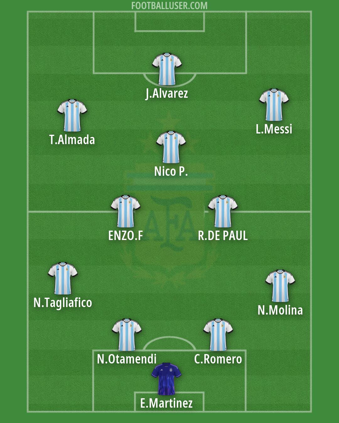 Argentina Formation 2026