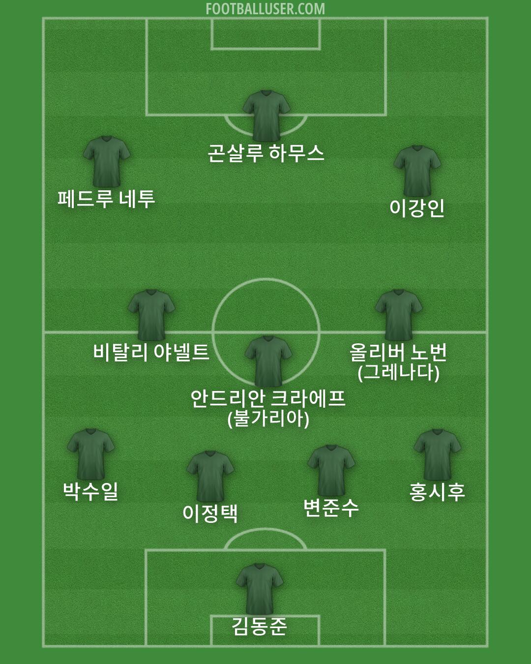 Custom Team Formation 2026