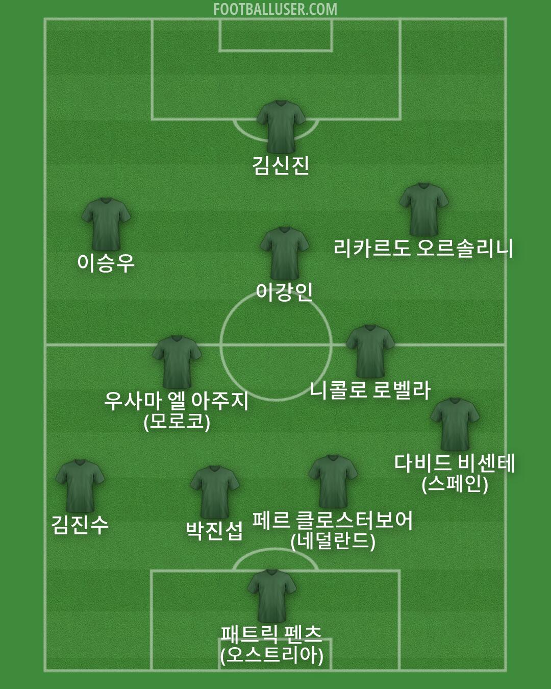 Custom Team Formation 2026