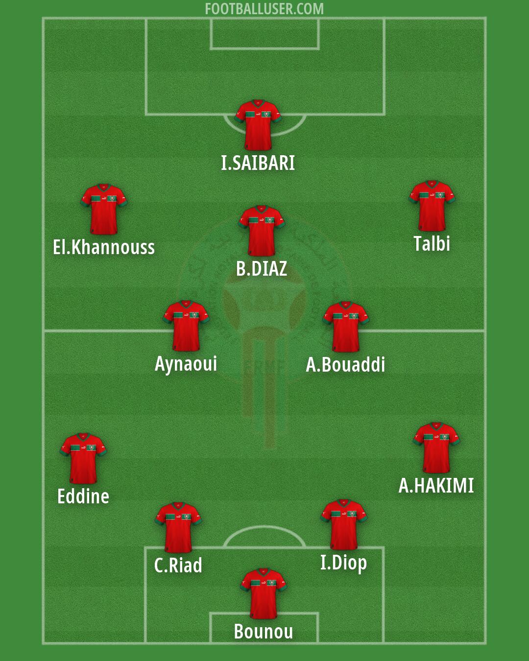 Morocco Formation 2026