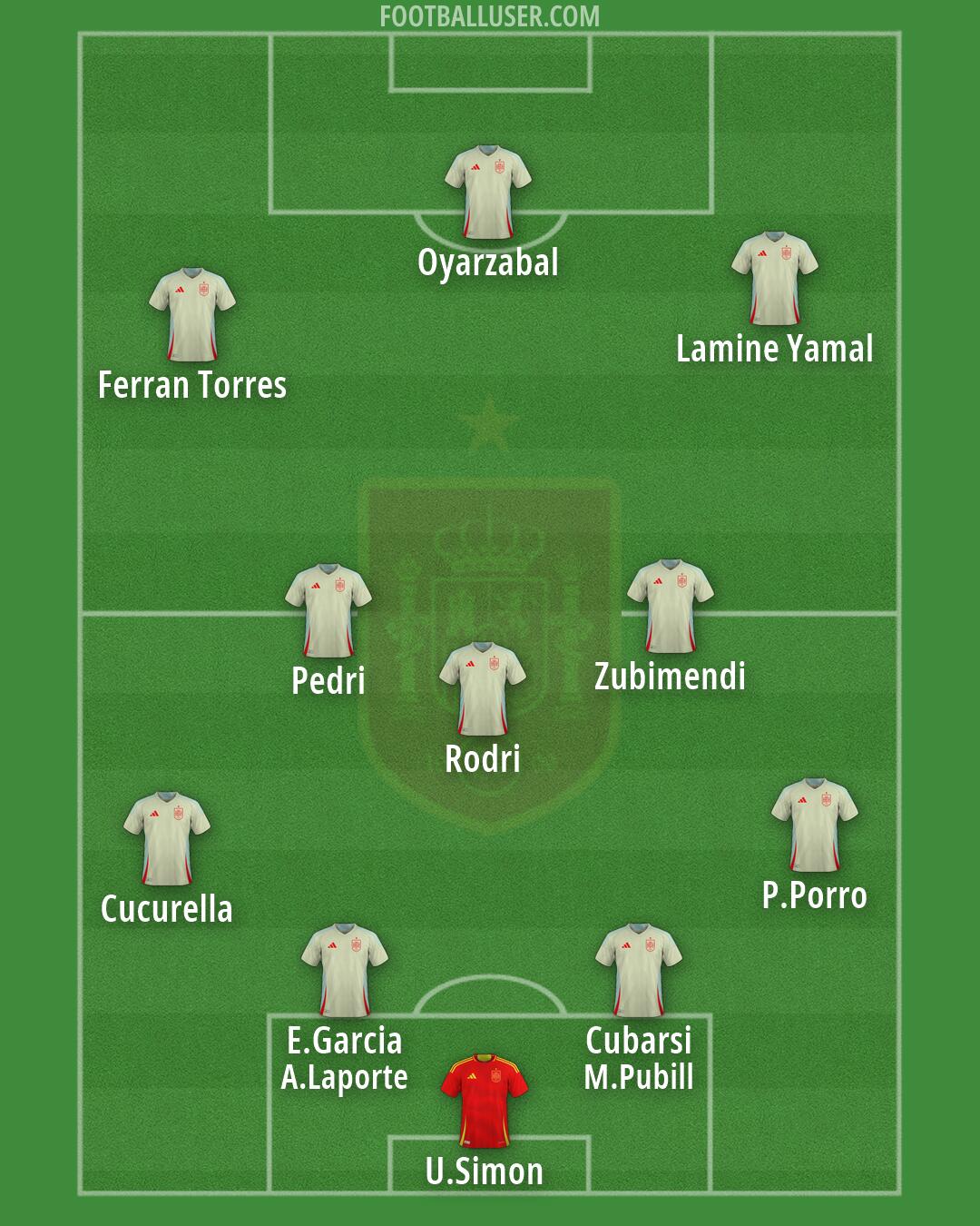Spain Formation 2026