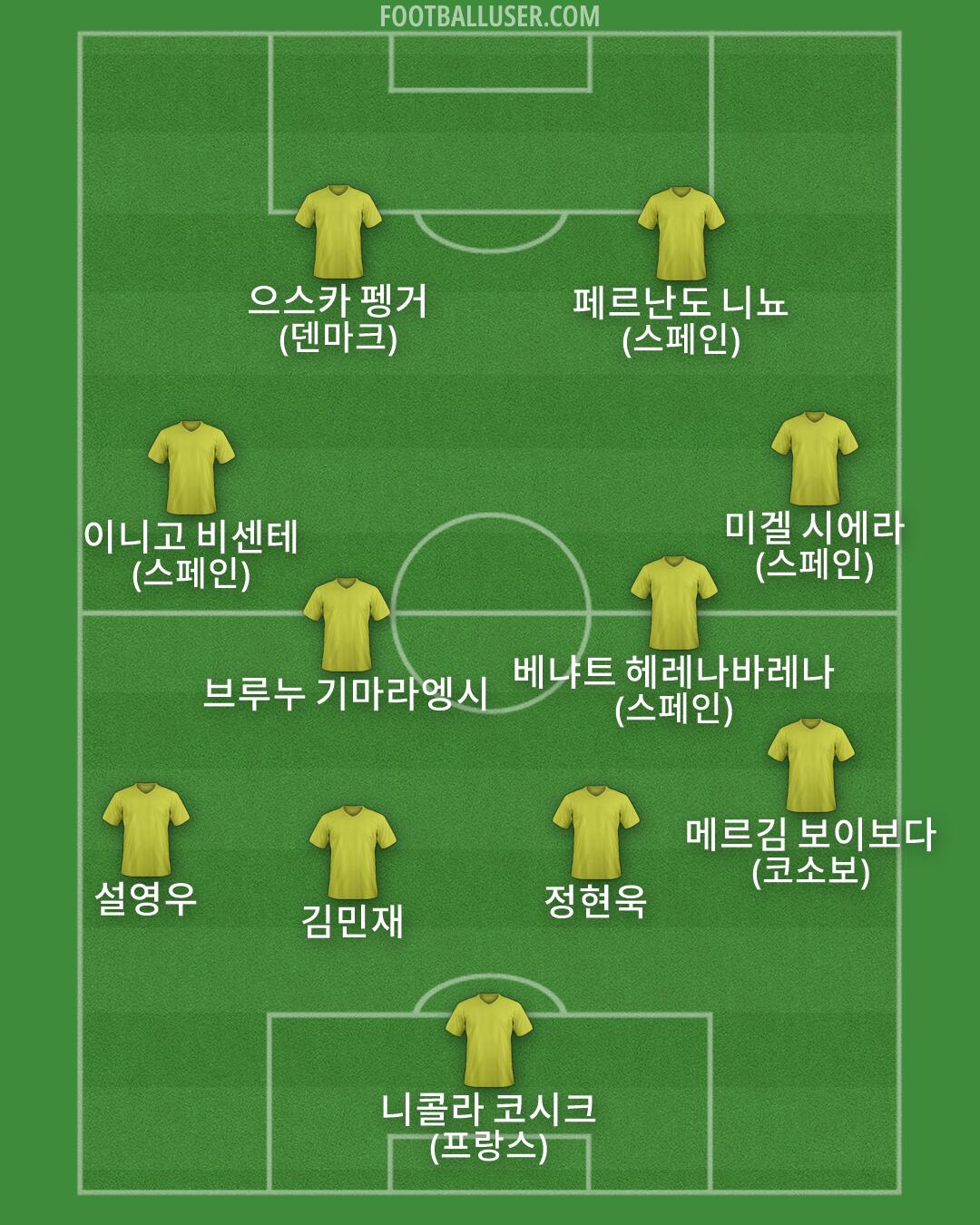 Custom Team Formation 2026