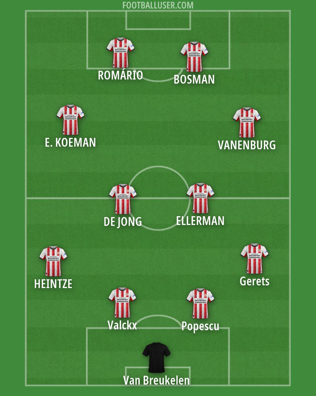 Custom Team Formation 2026