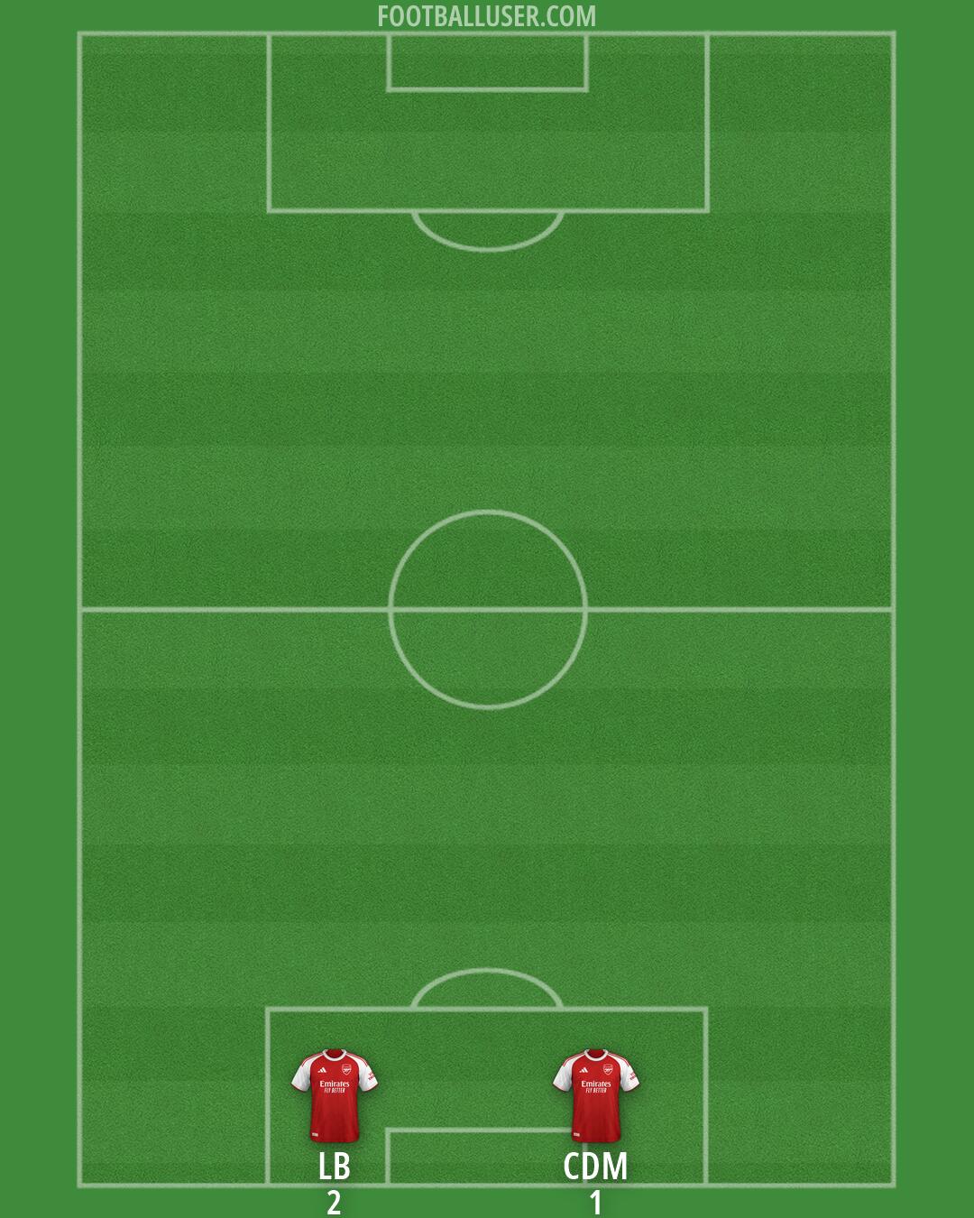 Arsenal Formation 2026