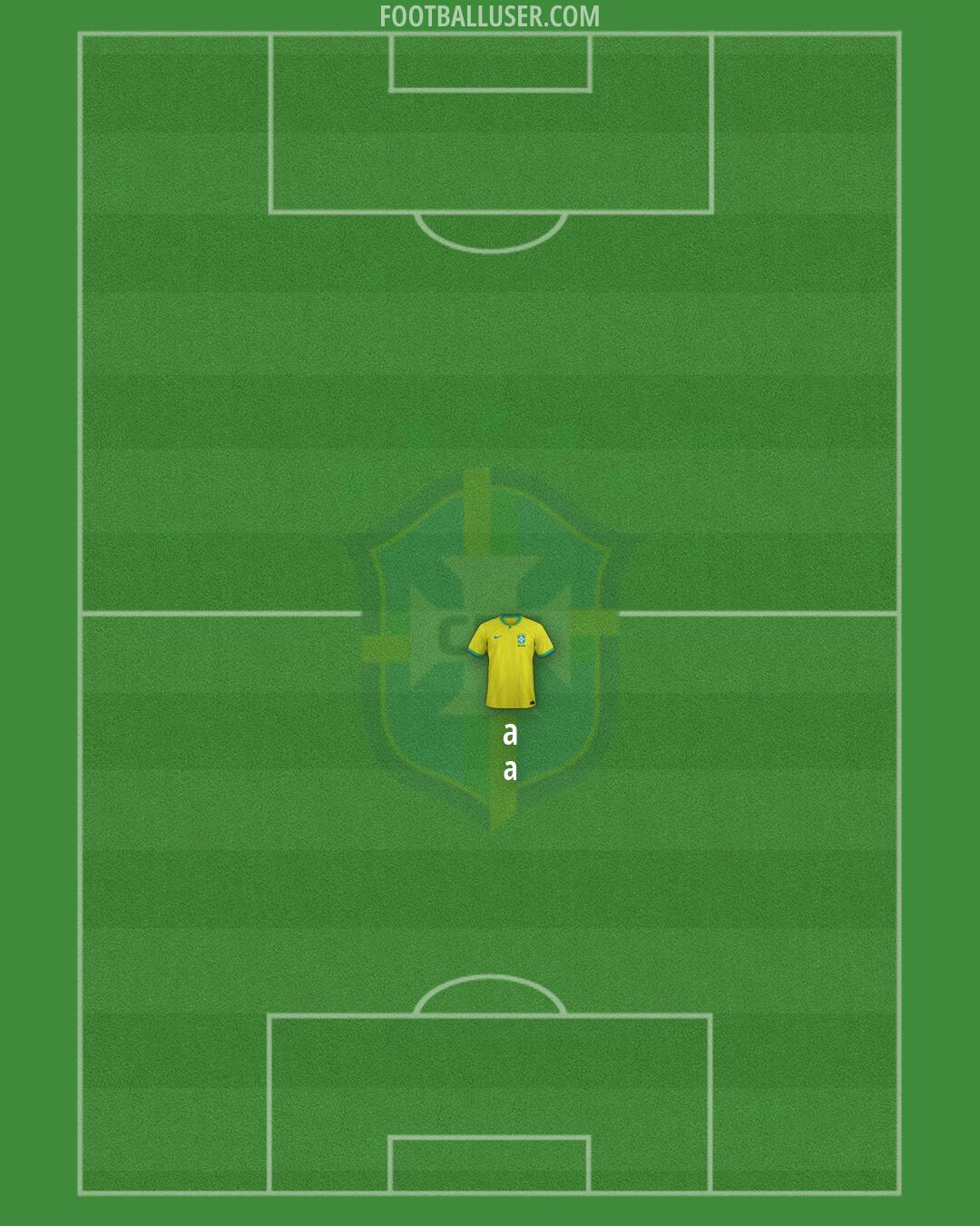 Brazil Formation 2026
