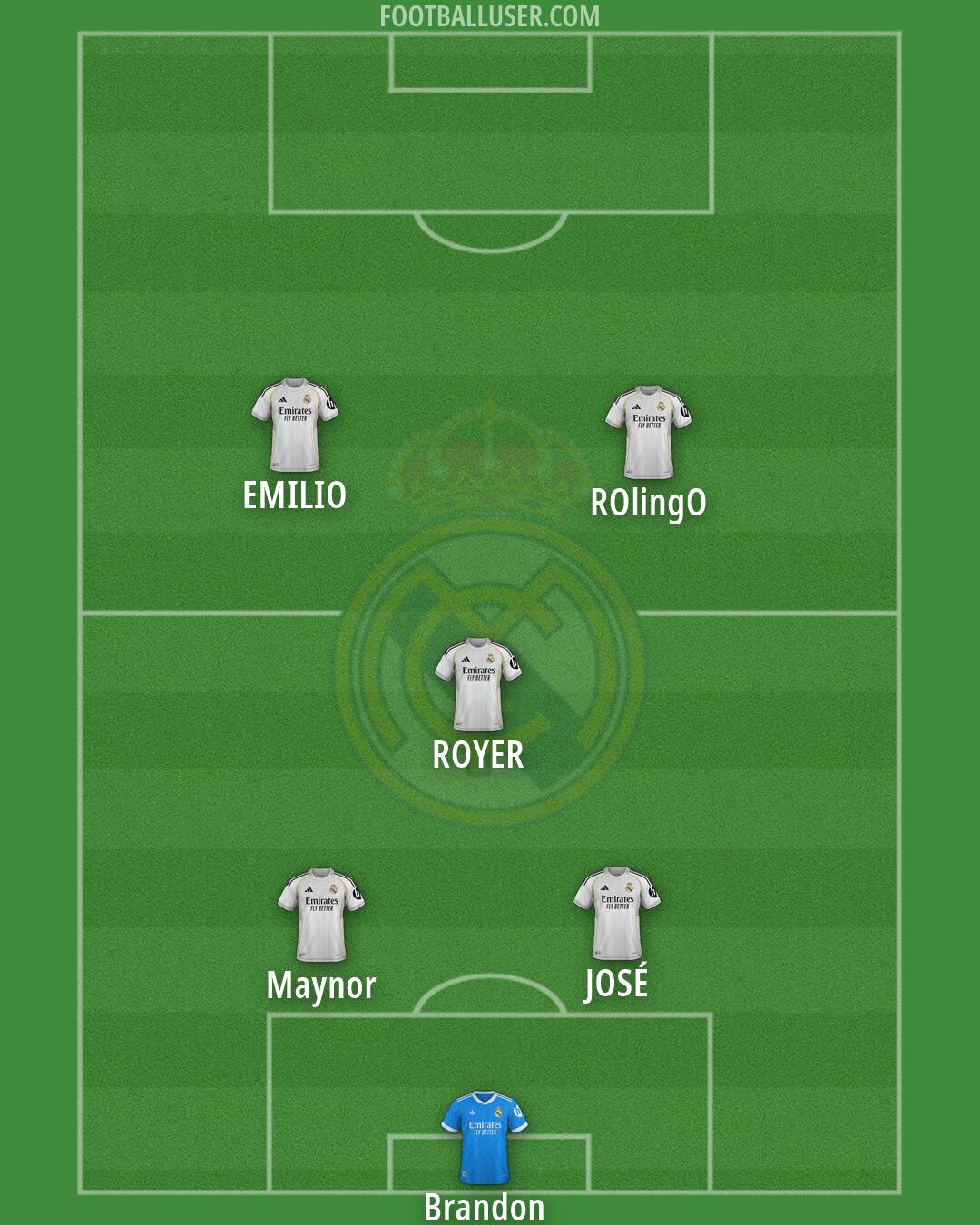 Real Madrid Formation 2026