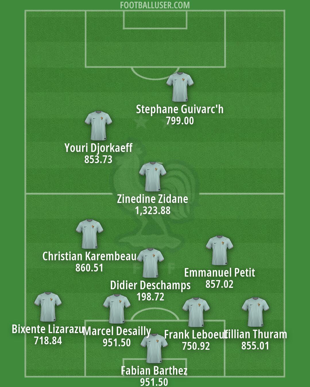 France Formation 2026
