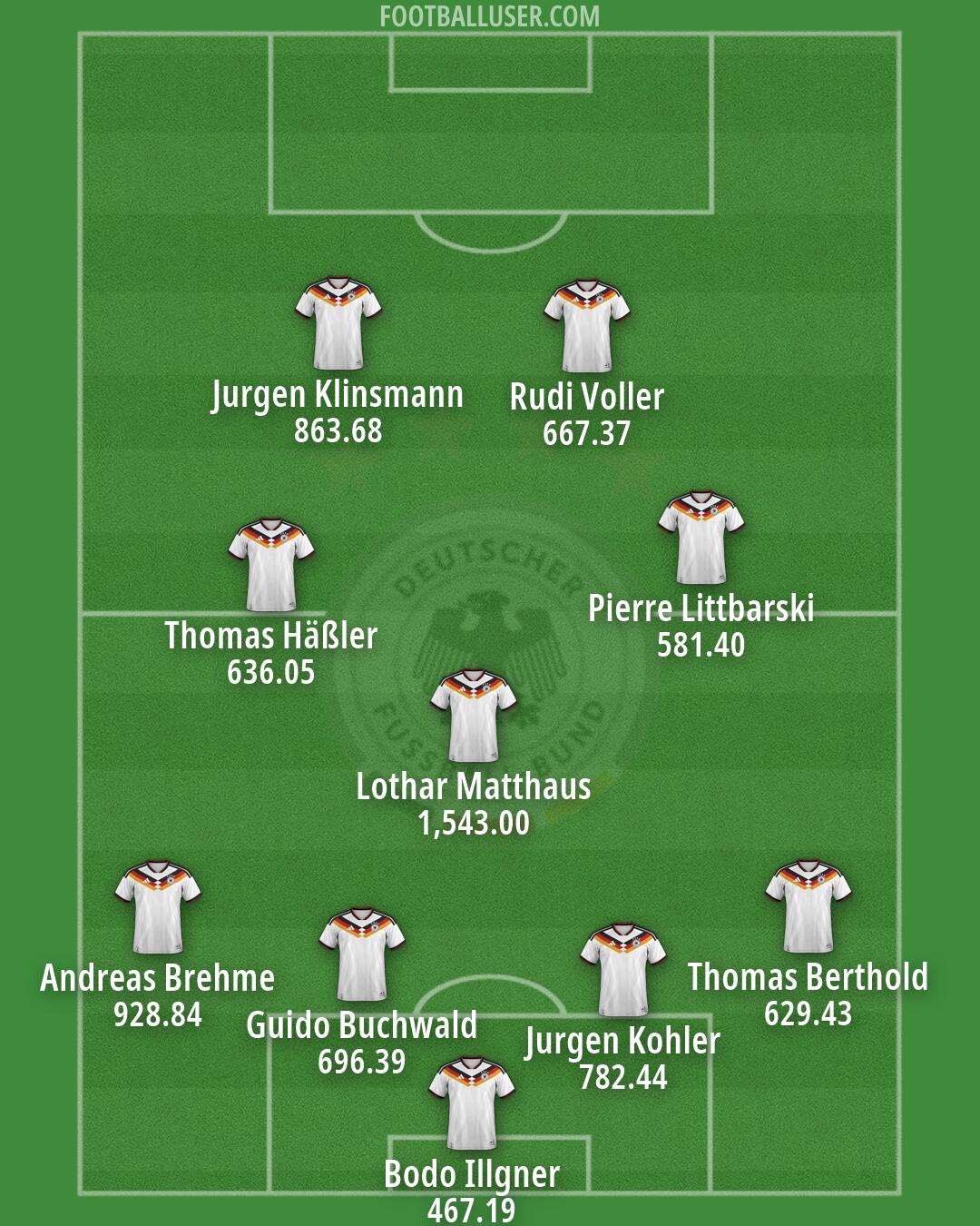 Germany Formation 2026