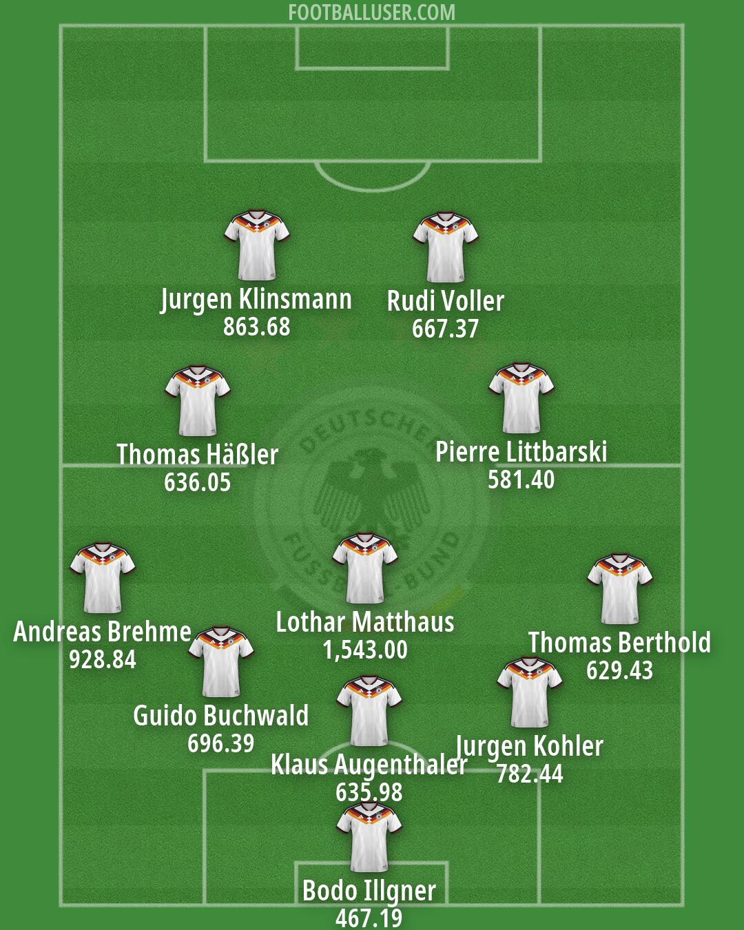 Germany Formation 2026
