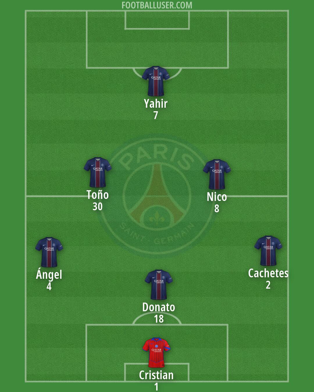 PSG Formation 2026