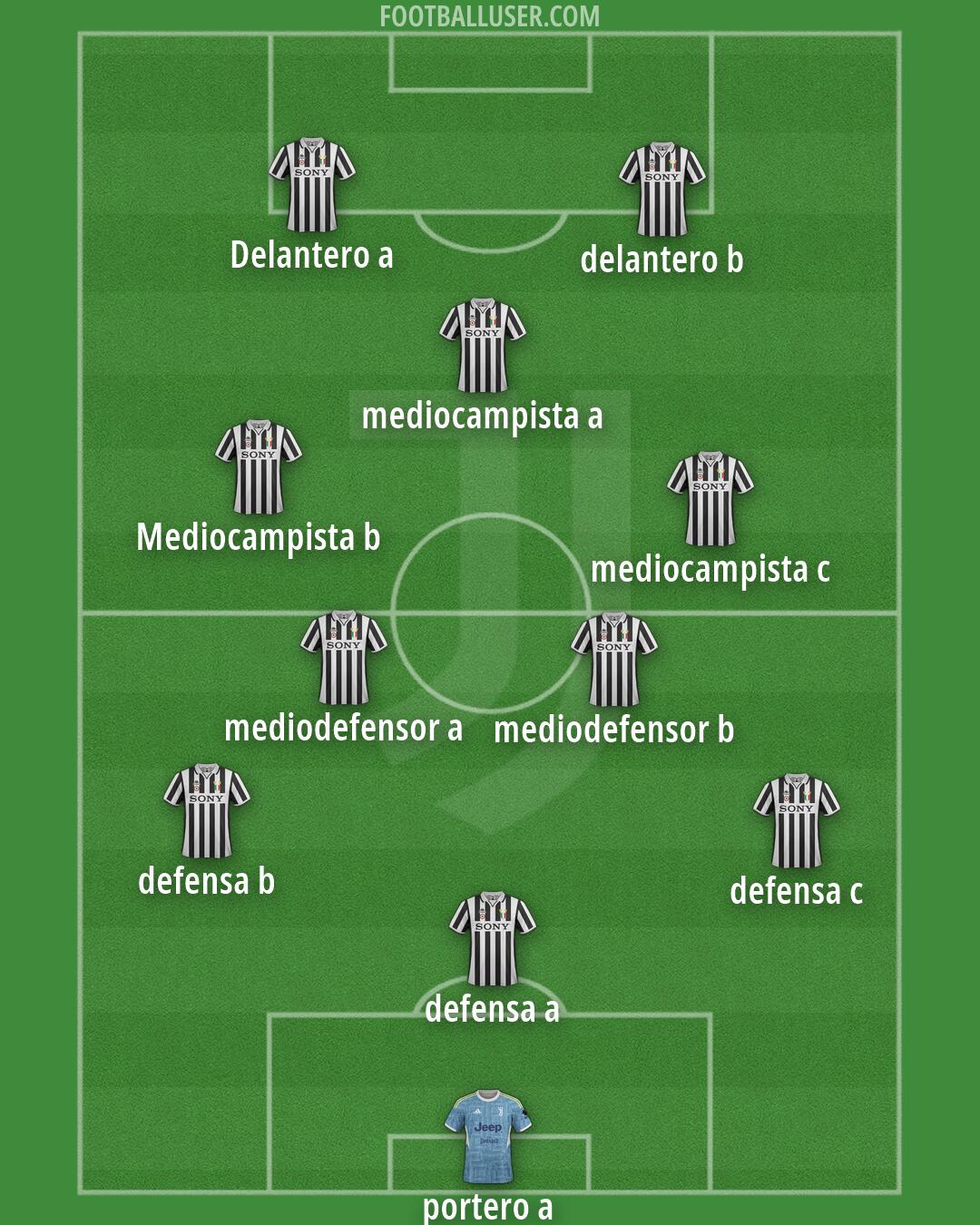 Juventus Formation 2026
