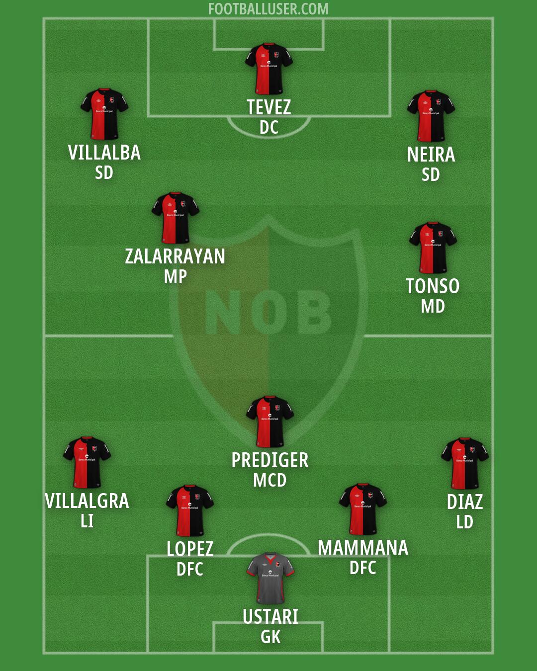 Newell's Formation 2026