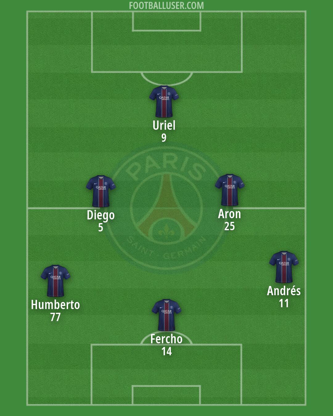 PSG Formation 2026