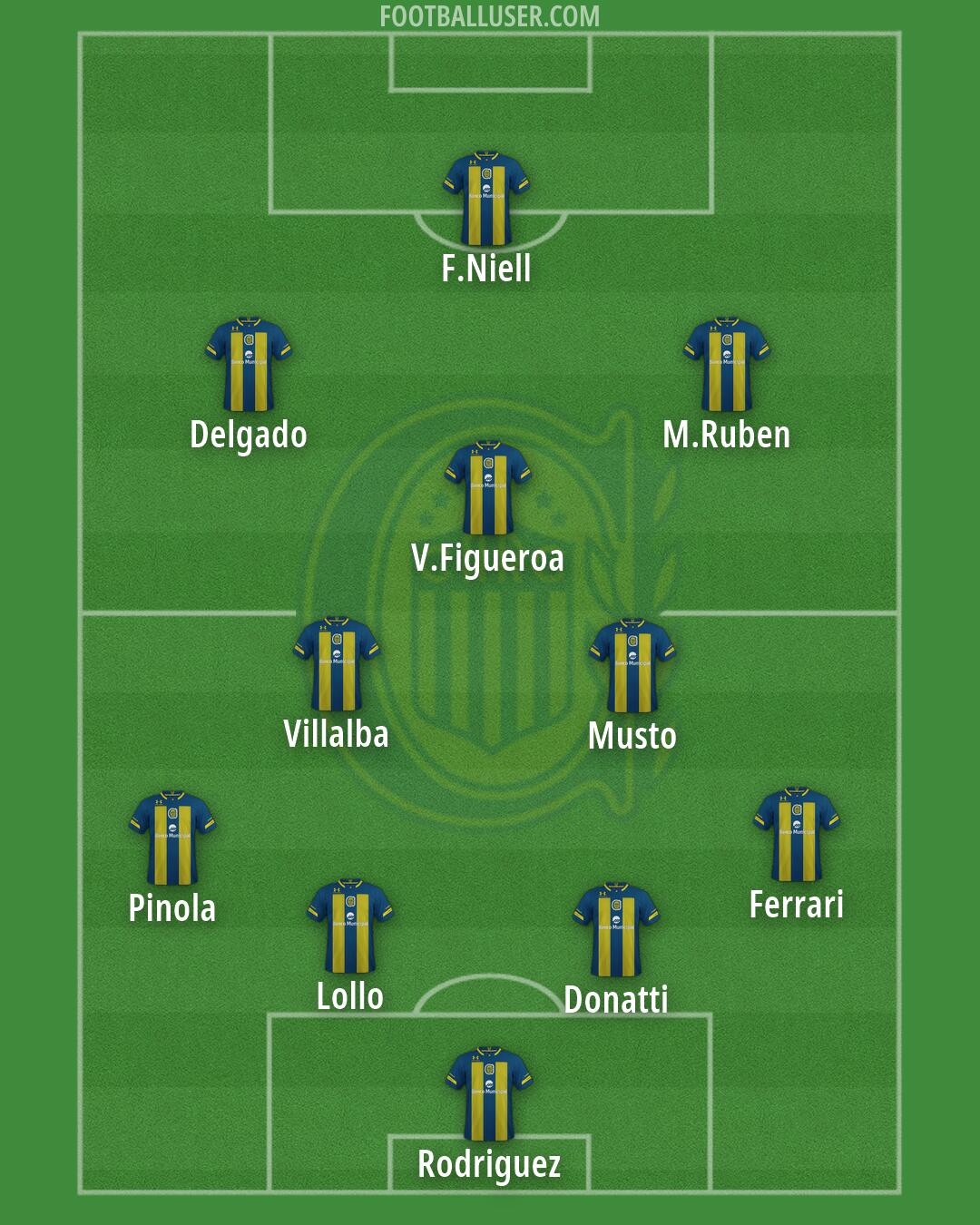 Rosario Central Formation 2026