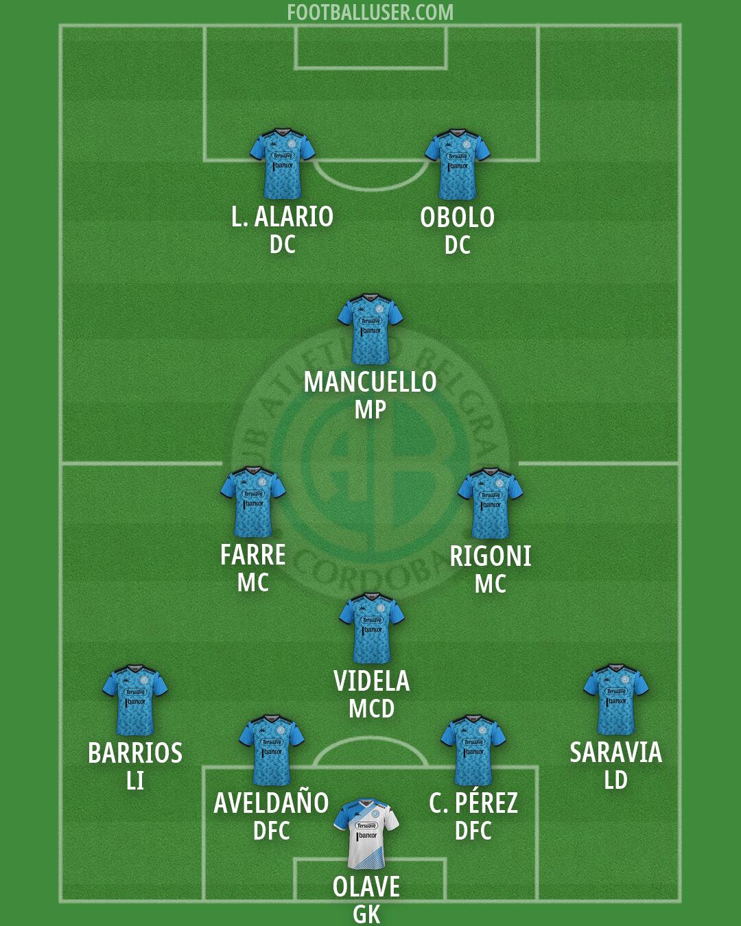 Belgrano Formation 2026