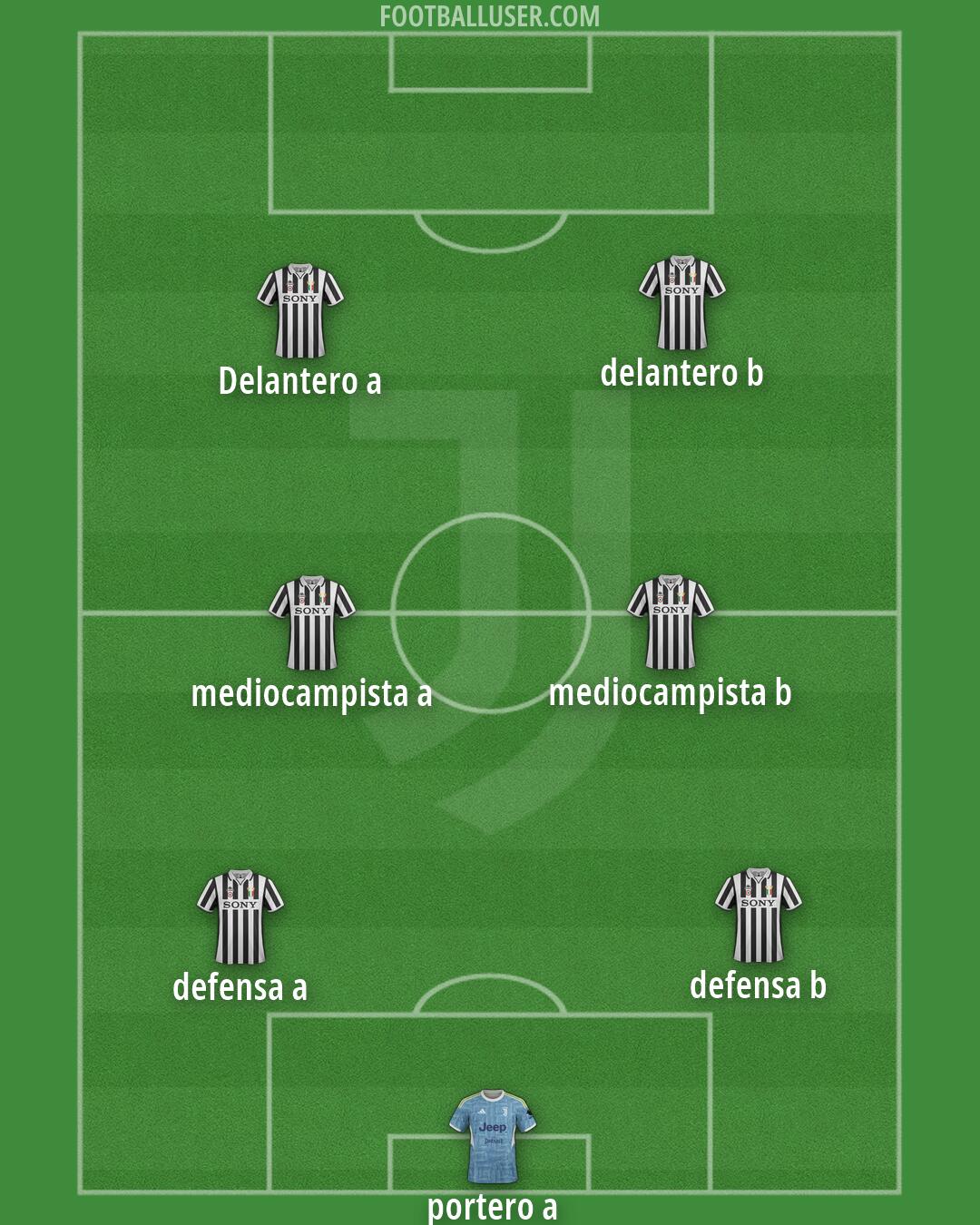 Juventus Formation 2026