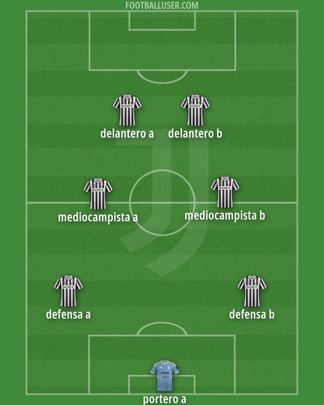 Juventus Formation 2026