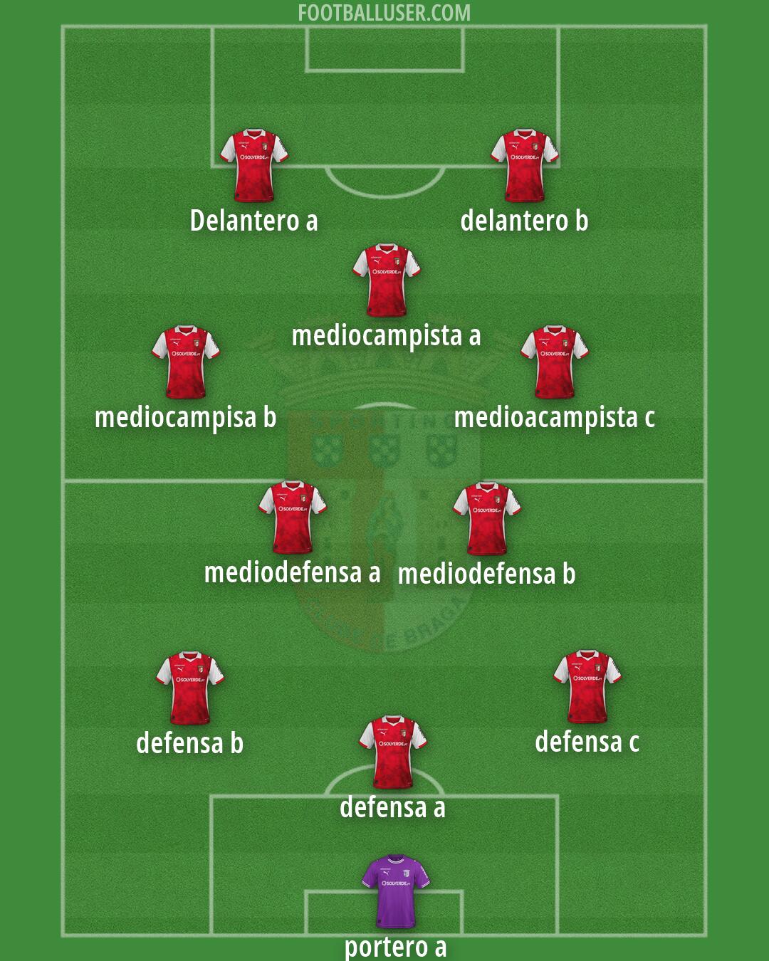 Sp. Braga Formation 2026