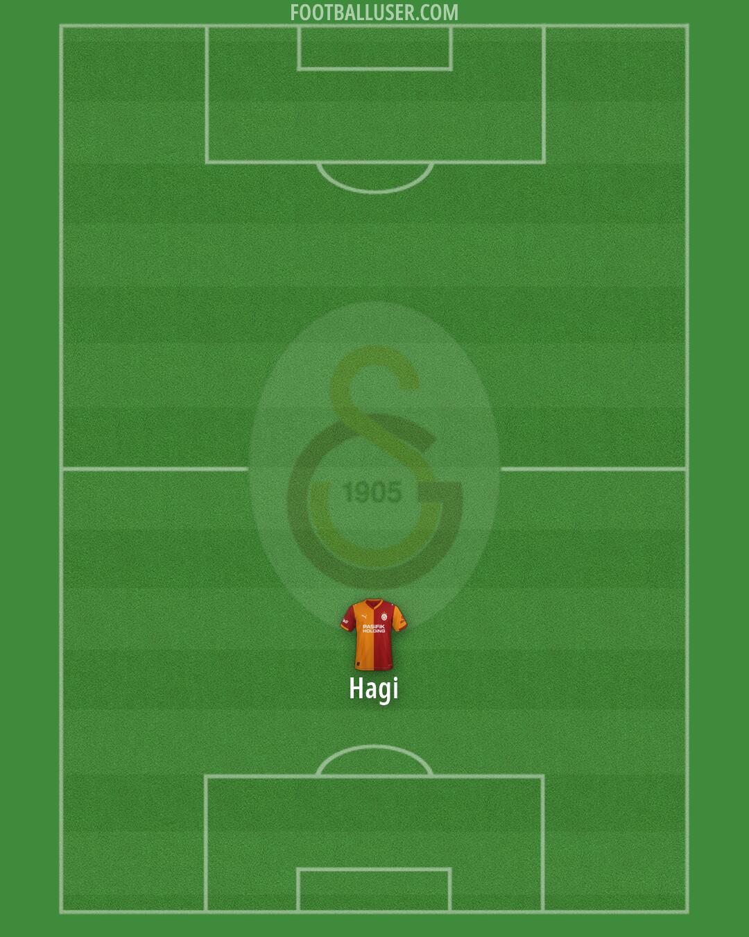 Galatasaray Formation 2026