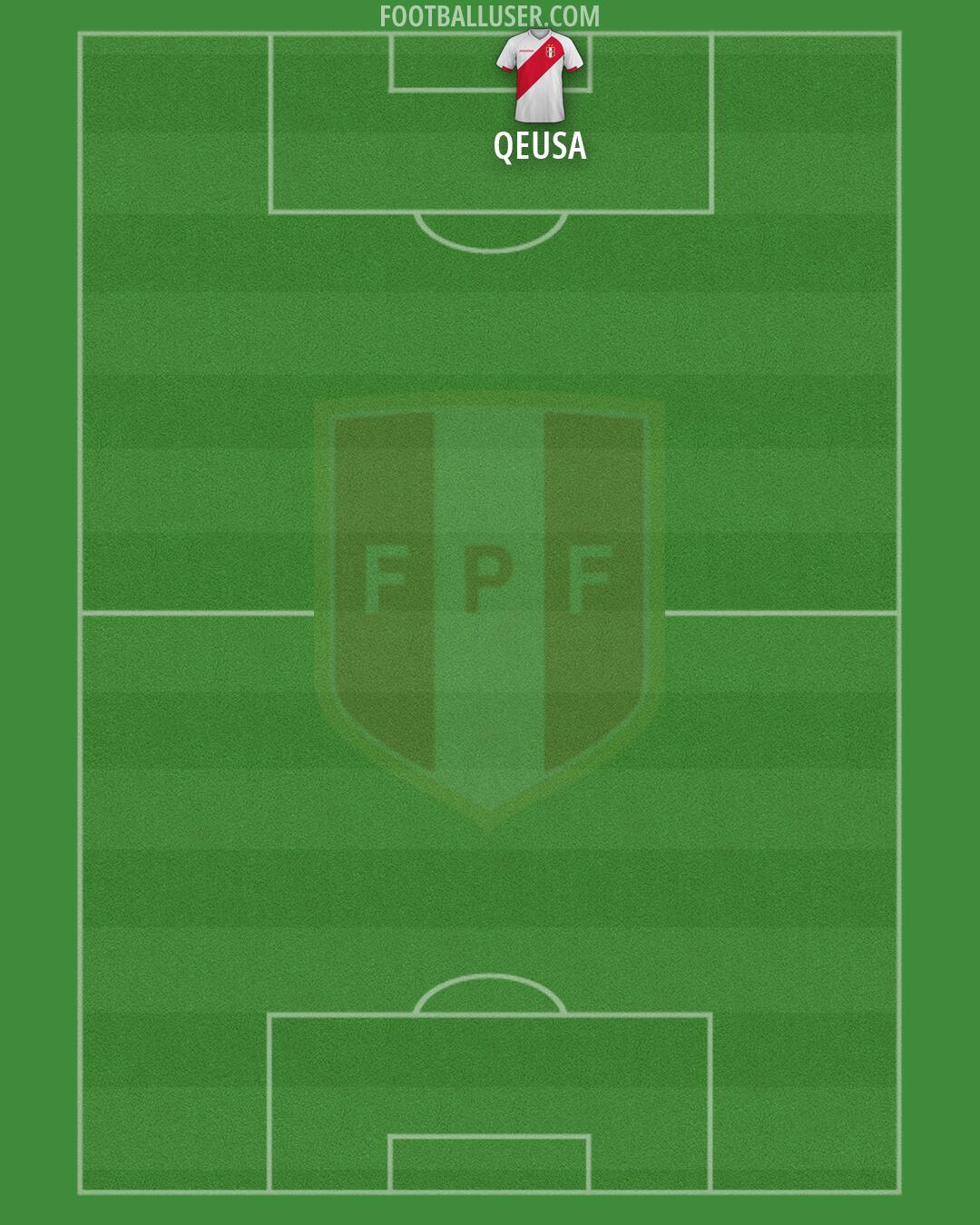 Peru Formation 2026