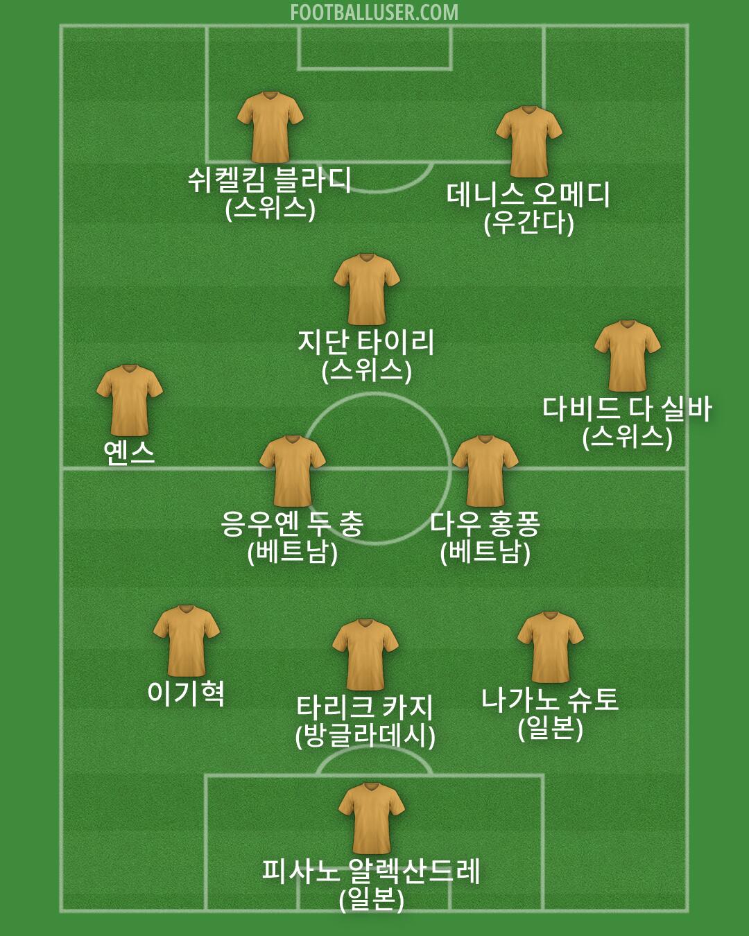 Custom Team Formation 2026