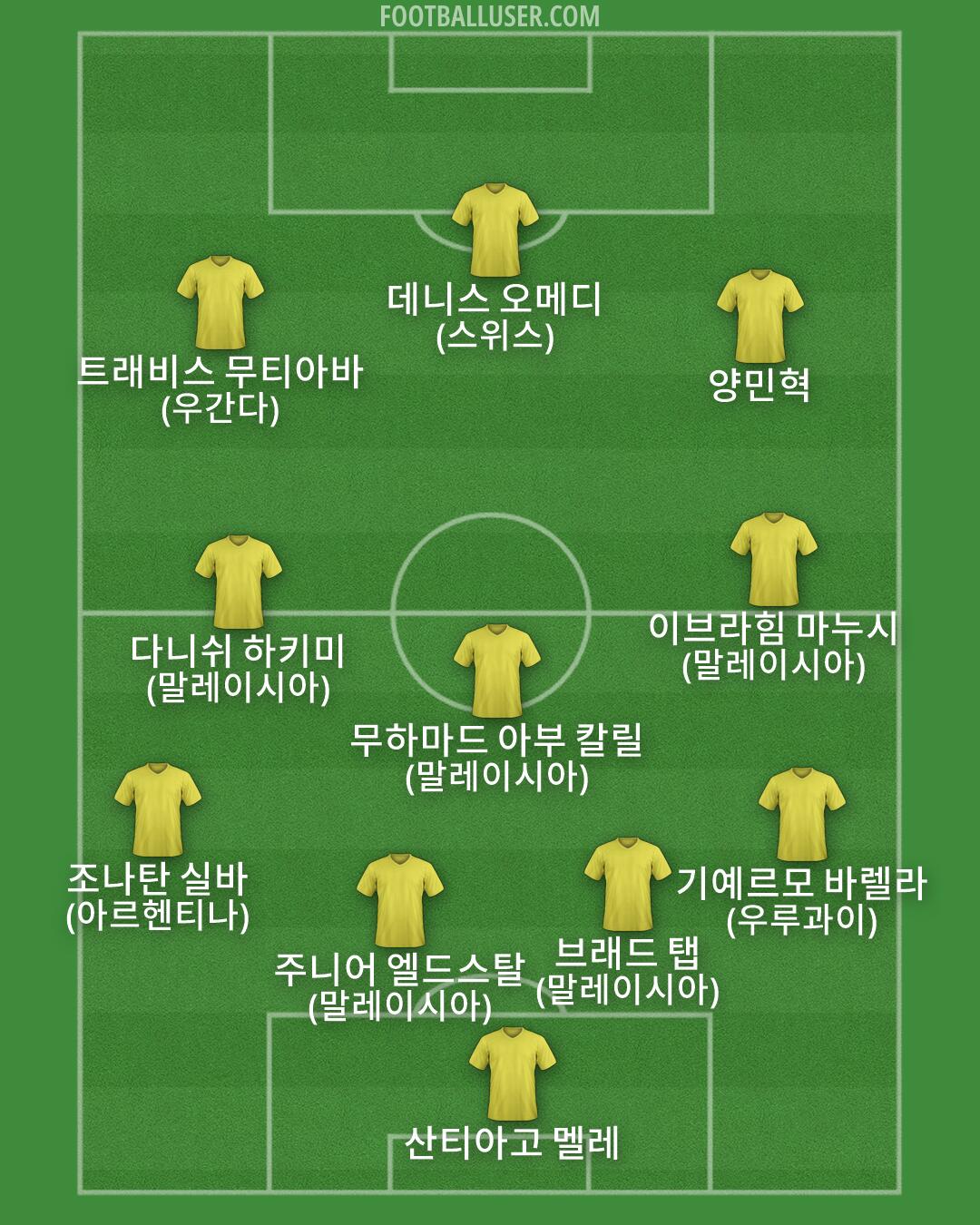 Custom Team Formation 2026