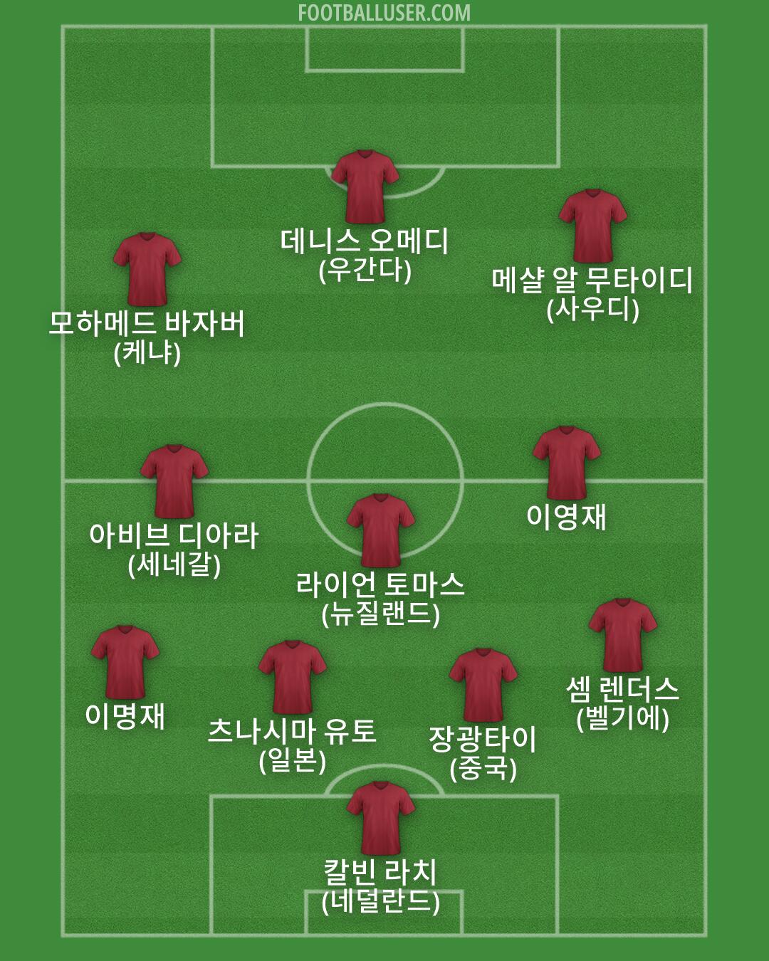 Custom Team Formation 2026