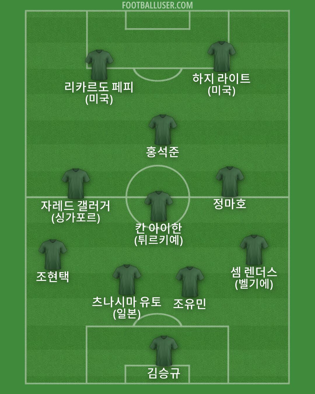 Custom Team Formation 2026