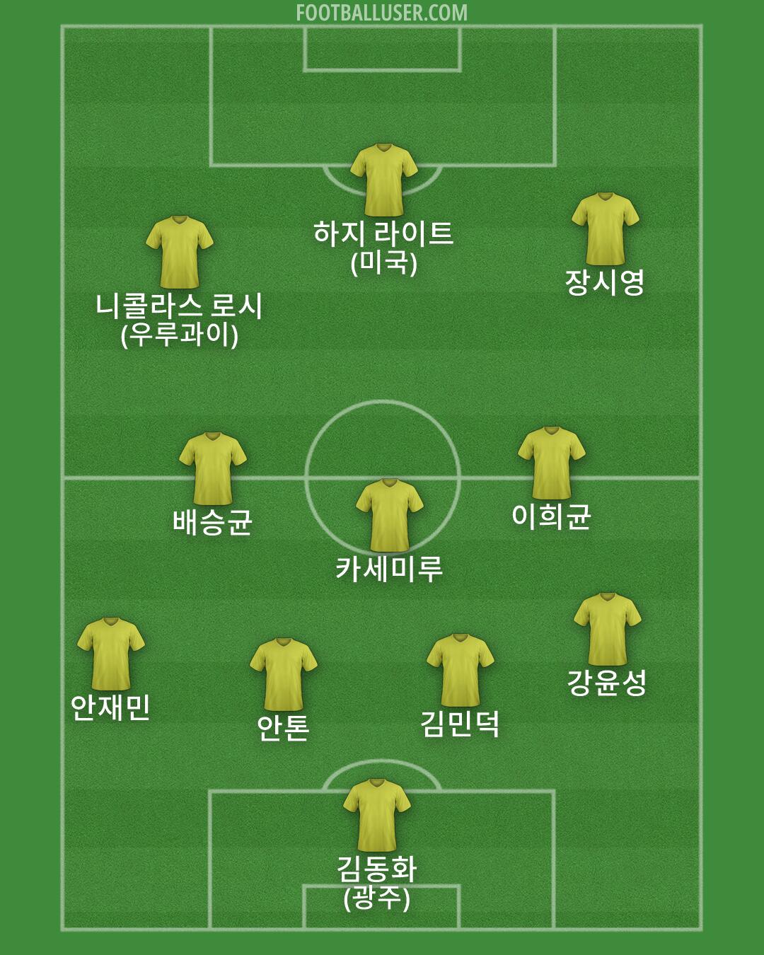 Custom Team Formation 2026