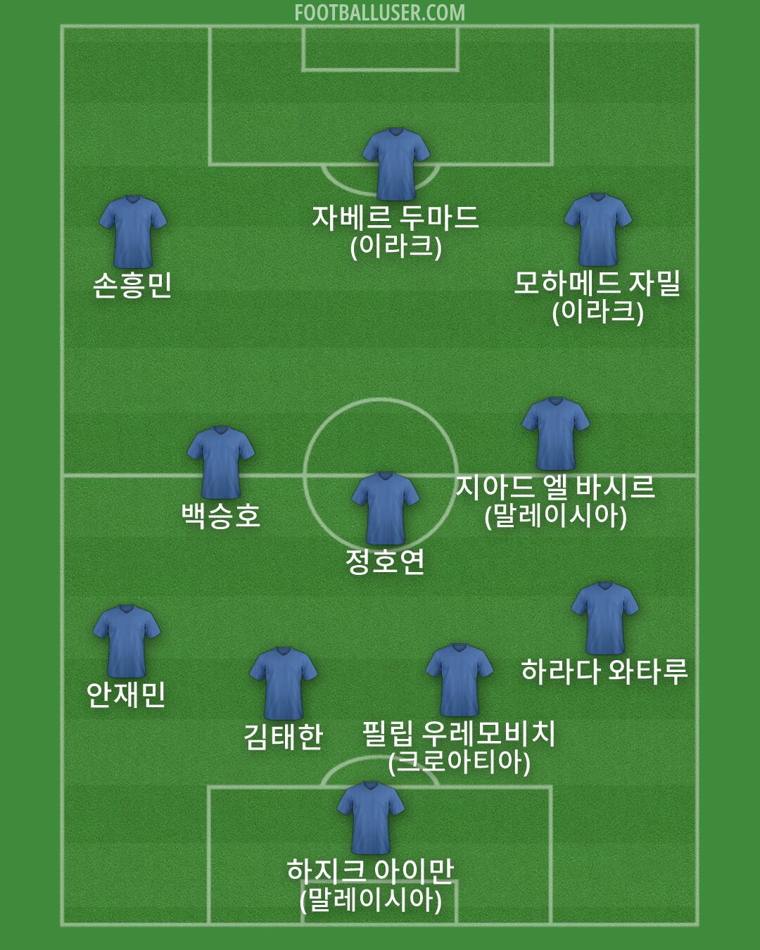 Custom Team Formation 2026