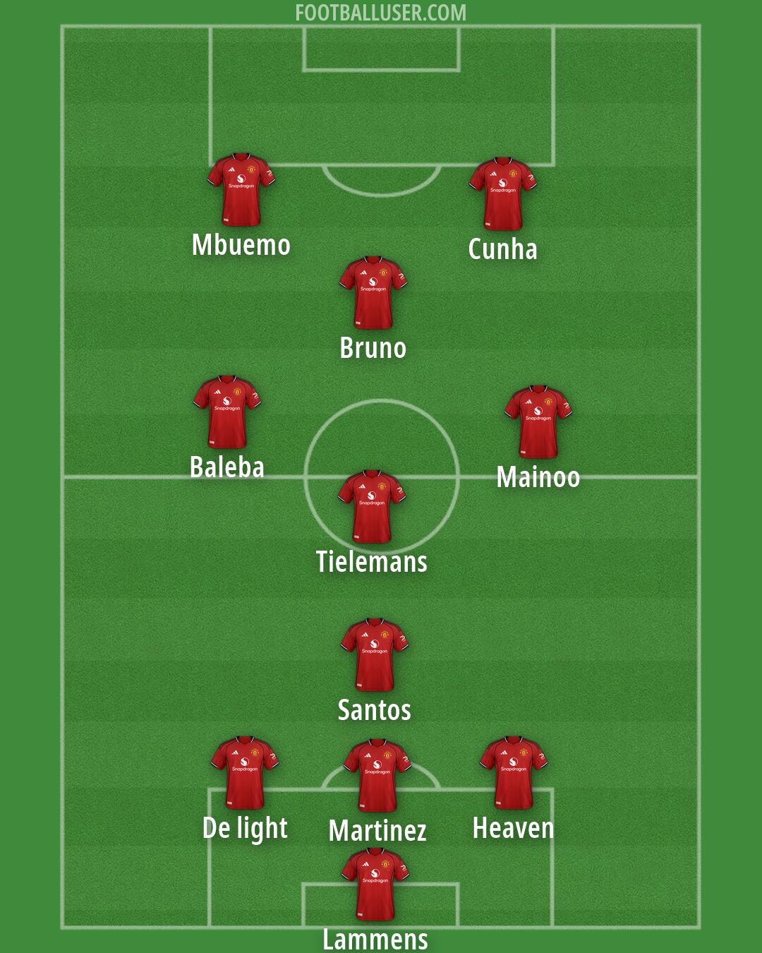 Man Utd Formation 2026