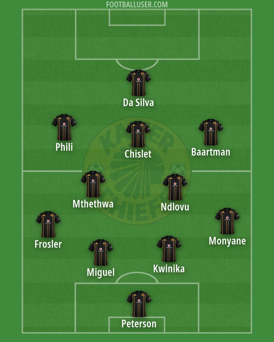 Kaizer Chiefs Formation 2026