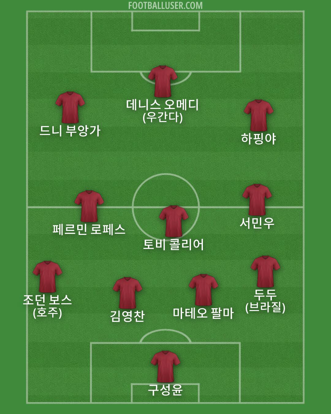 Custom Team Formation 2026